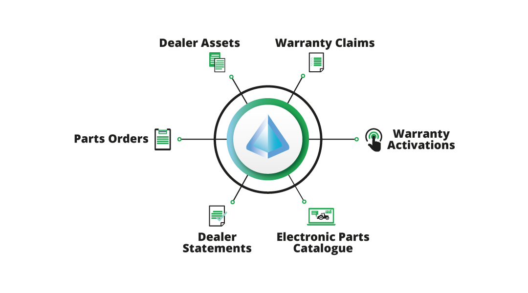 B2B Image Diagram