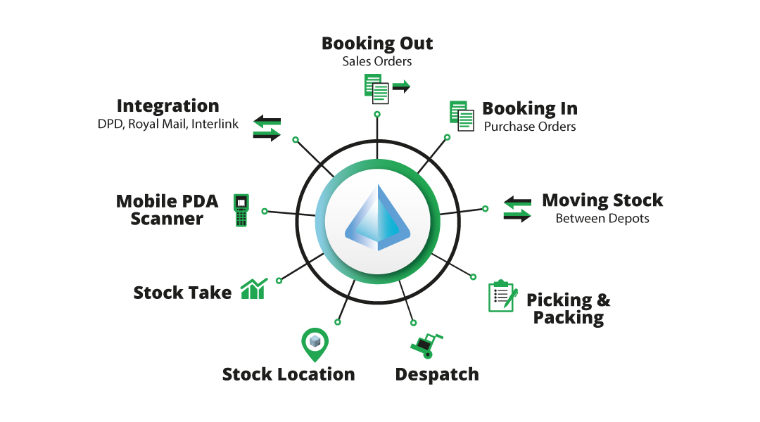 B2B Image Diagram